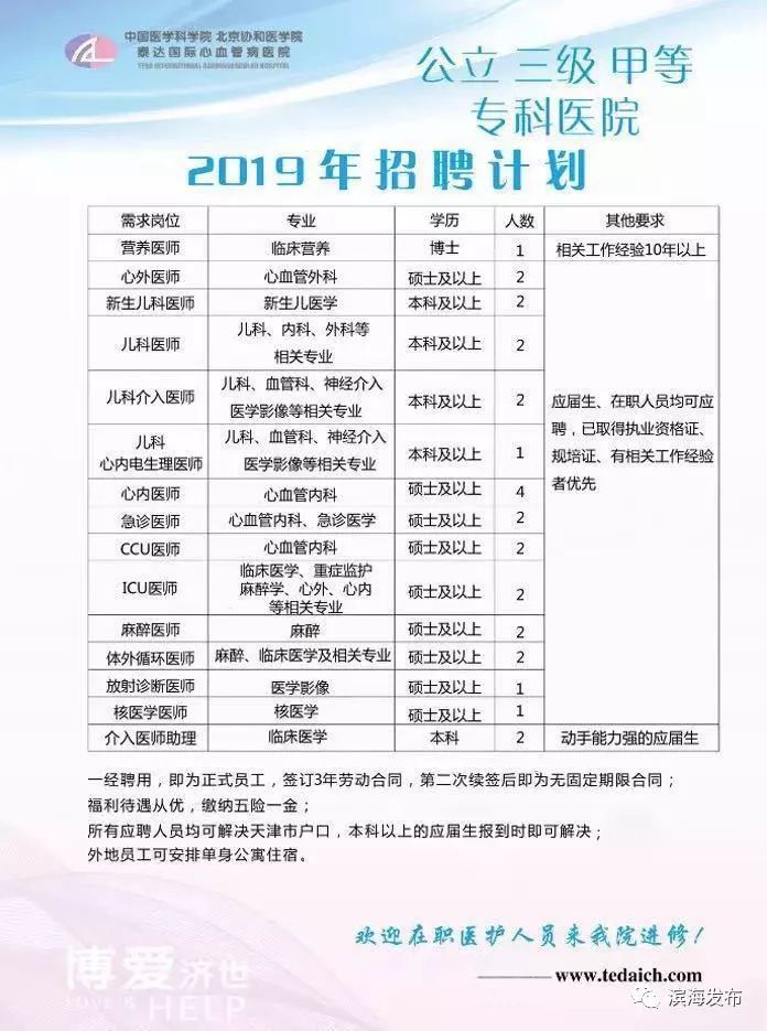 医院招聘