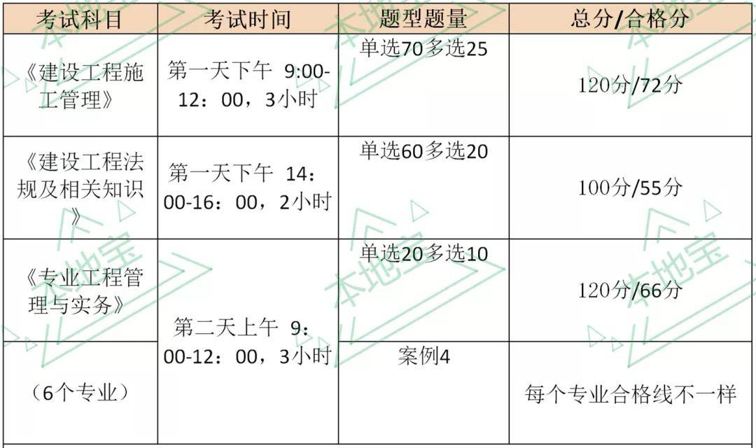 湖南人事考试网二建，筑梦之路的坚实基石2025年二建考试时间表