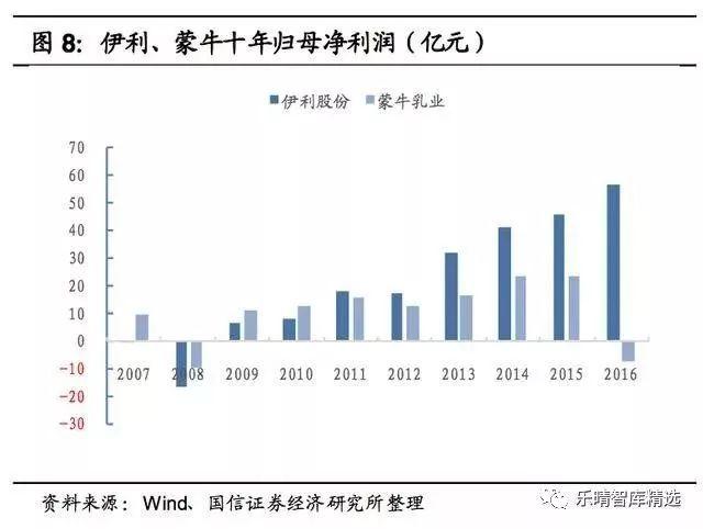 探索中国乳业巨头，伊利股份的成长之路与未来展望伊利股份权益分派方案落地