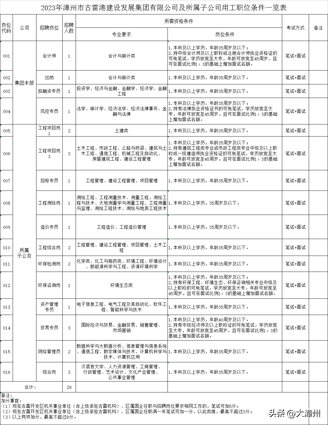 漳州人才招聘网官网，打造高效便捷的求职与招才平台漳州人才招聘网官网最新