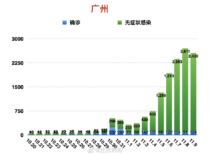 最新疫情动态，全球抗疫进展与挑战广州登革热最新疫情最新消息