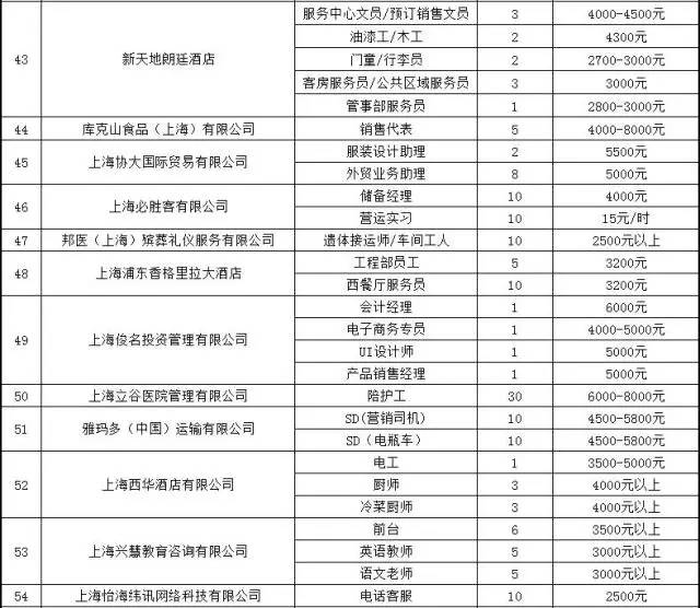 上海最新招聘信息2019，职场新机遇，共筑未来上海招聘大全