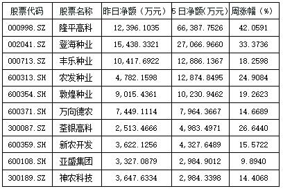隆平高科股票，农业科技领域的璀璨明珠隆平高科股票的前景怎么样