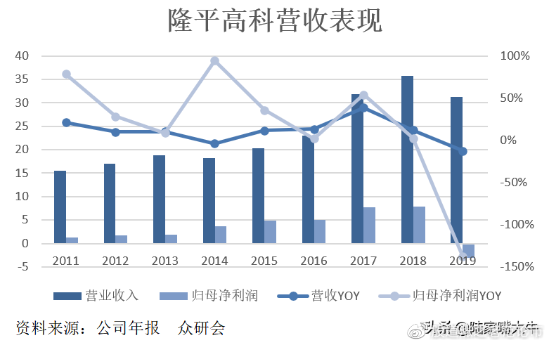 隆平高科股票,农业科技领域的璀璨明珠隆平高科股票的前景怎么样