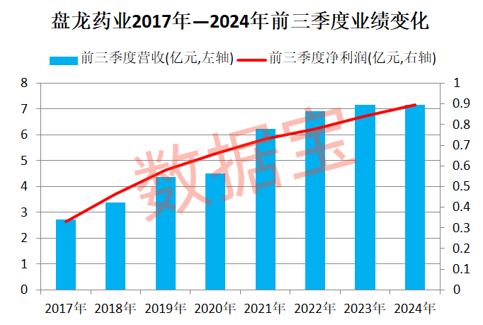 盘龙药业的传奇之路，从传统到现代的中医药创新之旅盘龙药业最牛三个药