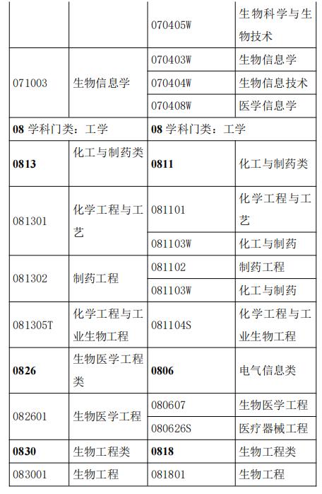 执业药师报考203年报名入口官网指南执业药师报考2023报名入口官网下载