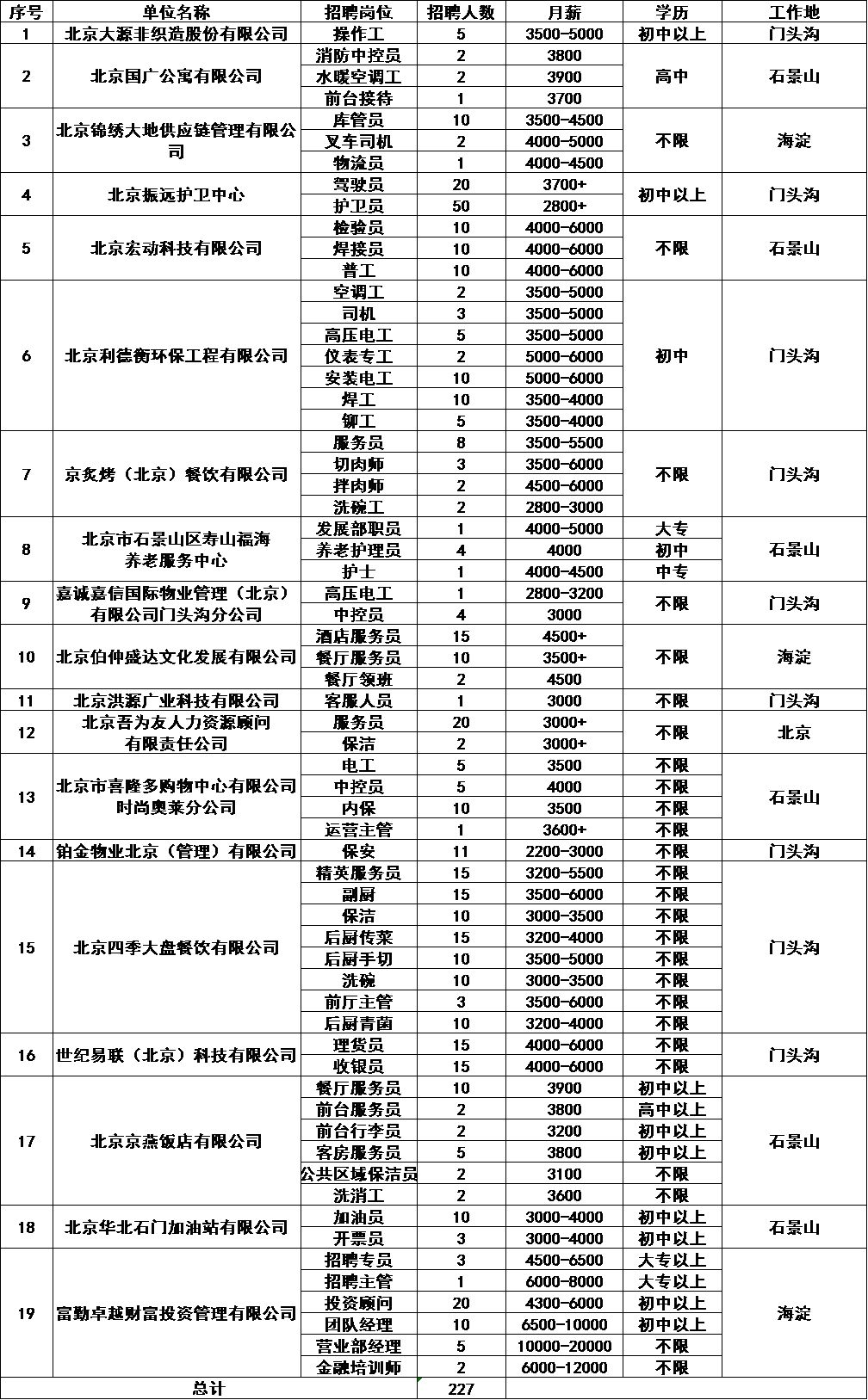 急聘英才，北京今日招聘盛宴北京人才市场最新招聘信息