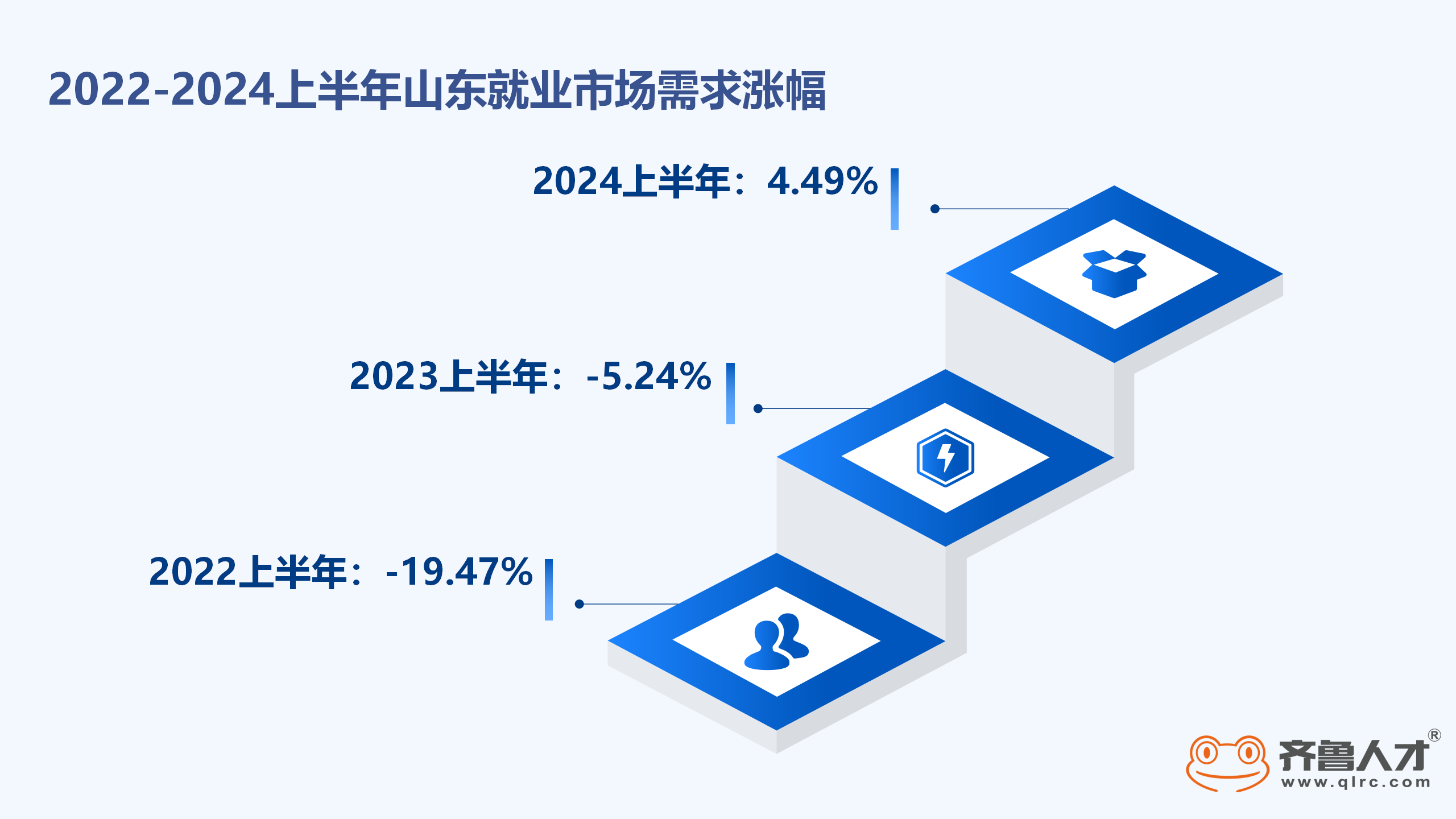 山东人才招聘网,搭建桥梁,助力企业与人才的精准对接山东人才招聘网最新招聘2024