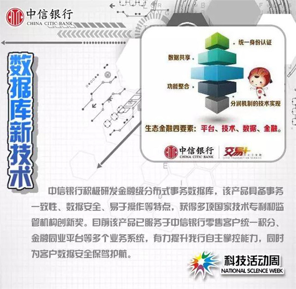 探索金融新境界，中信银行在数字化转型中的创新实践中信银行融资余额3.27亿