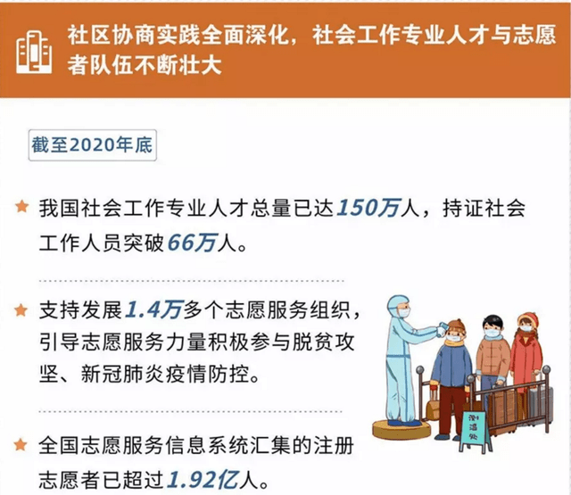 全国社会工作者报考名额查询，助力专业力量，共筑和谐社区全国社会工作者报考名额查询官网
