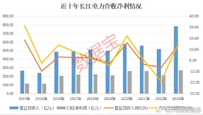 探寻中国股市的五朵金花—揭秘仅有的五大优质股票中国只有五只好股票长江电力