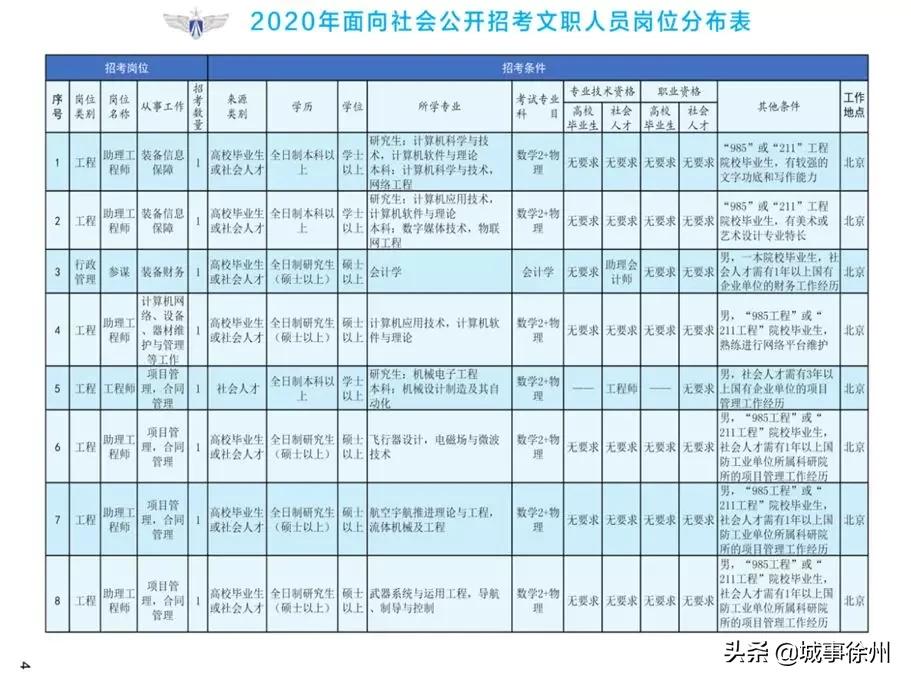 部队文职招聘岗位，为国防事业注入新活力徐州部队文职招聘岗位