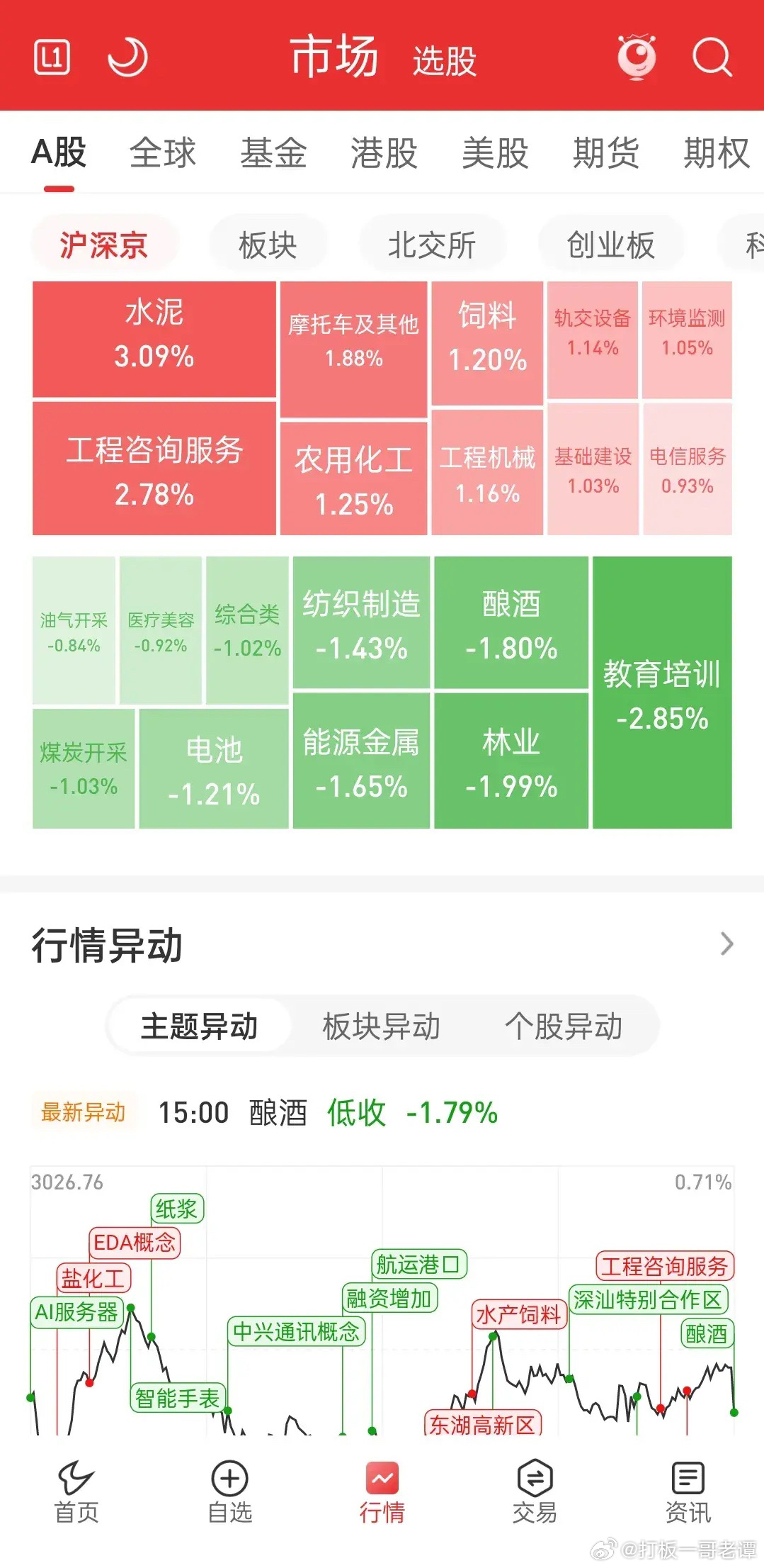 股票大盘行情，解读市场脉动，把握投资先机股票大盘