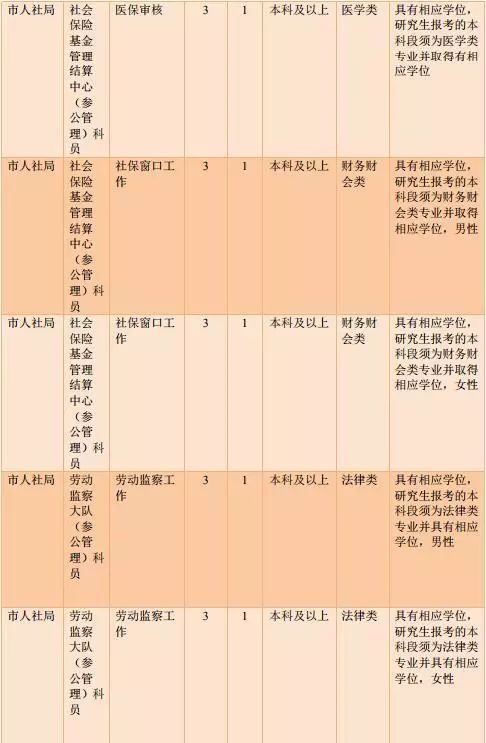 北京市人事考试网官网，求职者的智慧之选2025北京市公务员考试