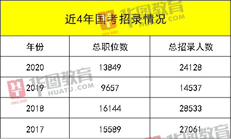 北京市人事考试网官网,求职者的智慧之选2025北京市公务员考试