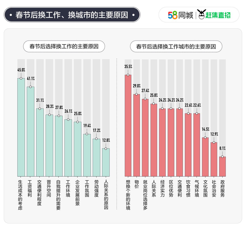 58同城直招网，求职者的新选择与企业的直接桥梁五八同城直招