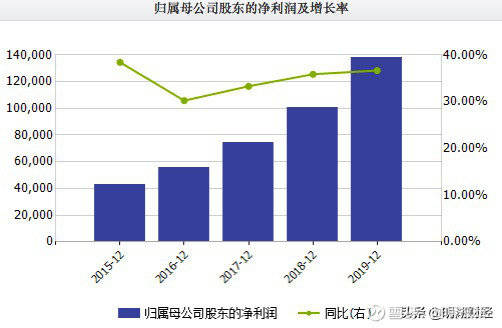 爱尔眼科股票,医疗健康蓝海中的投资新机遇爱尔眼科股票股吧