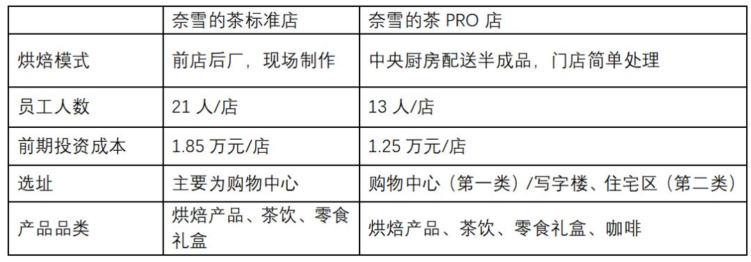 加盟店最火爆的创业项目2035（注，原标题中的年字根据上下文推测为笔误，已更正）加盟店最火爆的项目2023餐饮