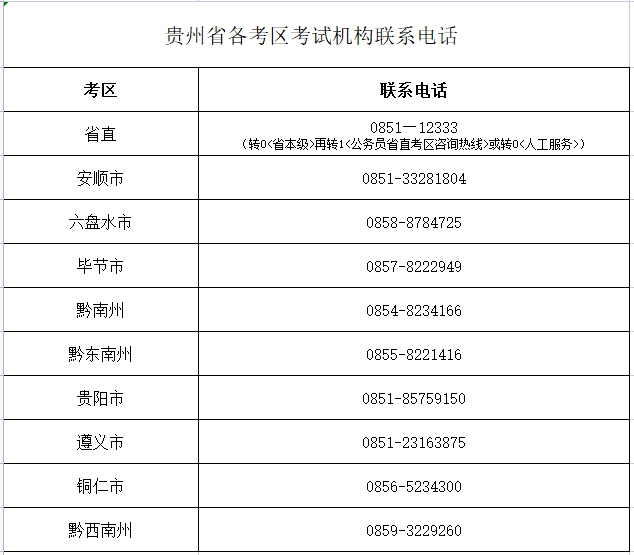 解锁贵州人事考试新动向，全面指南与实用技巧—以贵州省人力资源和社会保障厅官网为窗口贵州省公务员考试报名时间2025