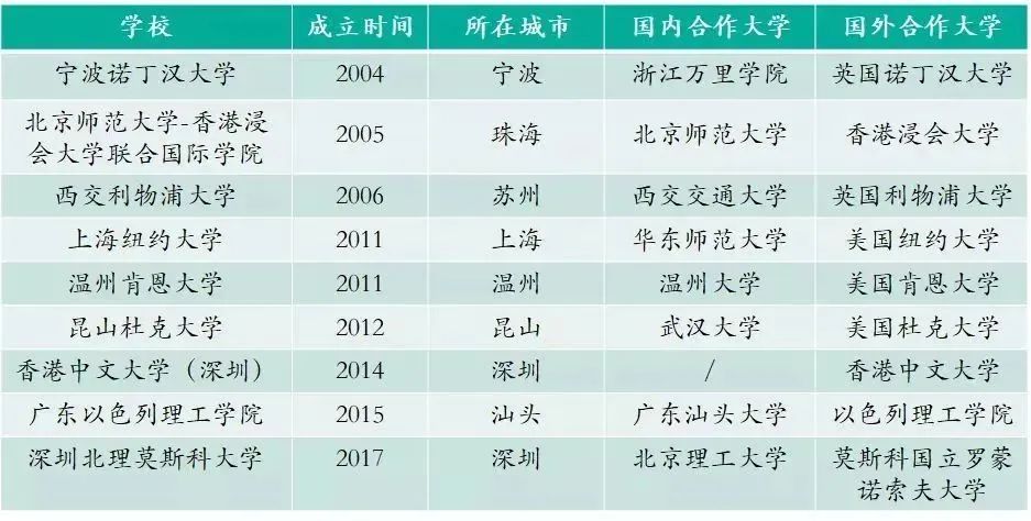 探索未来教育之路，中外合作办学4+0的院校概览全国中外合作办学4 0的院校有哪些