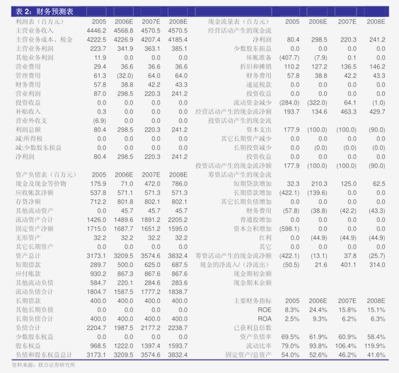 探索中国电信股票，市场表现、发展前景与投资价值中国电信股票股吧