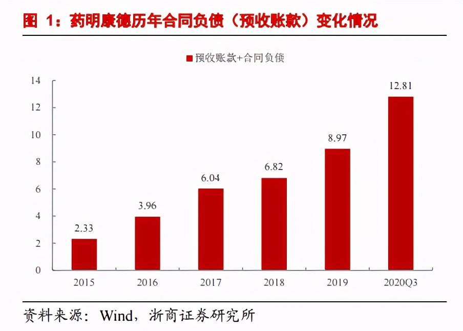 药明康德，创新驱动的全球生物医药研发新引擎药明康德 股票