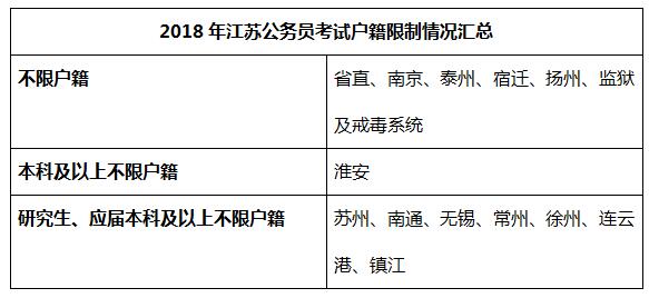 2019年公务员报考条件及时间,全面解析与备考指南2022年公务员考试报考指南
