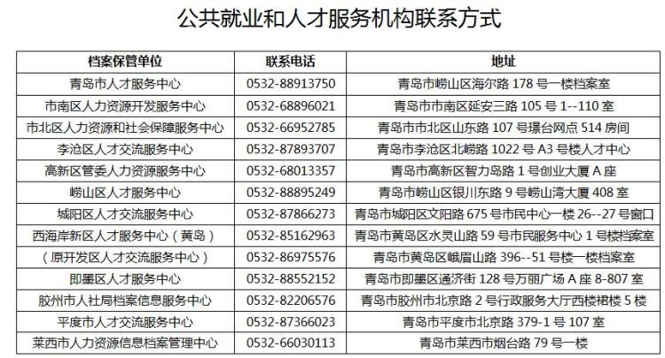 档案管理的最佳选择，人社局与人才市场的对比分析应届毕业生档案放在人社局还是人才市场