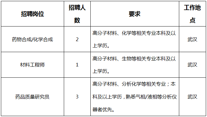 武汉最新三天招聘信息概览，机遇与挑战并存的职场舞台武汉最新三天招聘信息生物科学专业