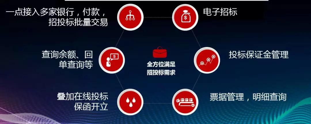 招标网，企业采购的智慧桥梁招标网站