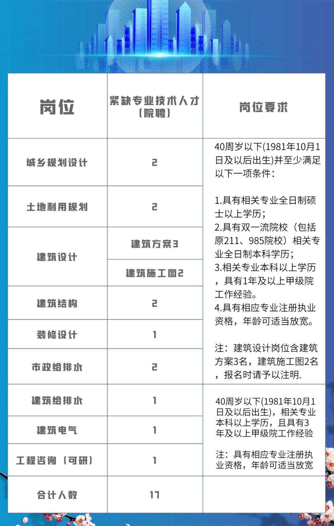 绍兴本地最新招工信息，春暖花开，共筑未来绍兴本地最新招工信息2025
