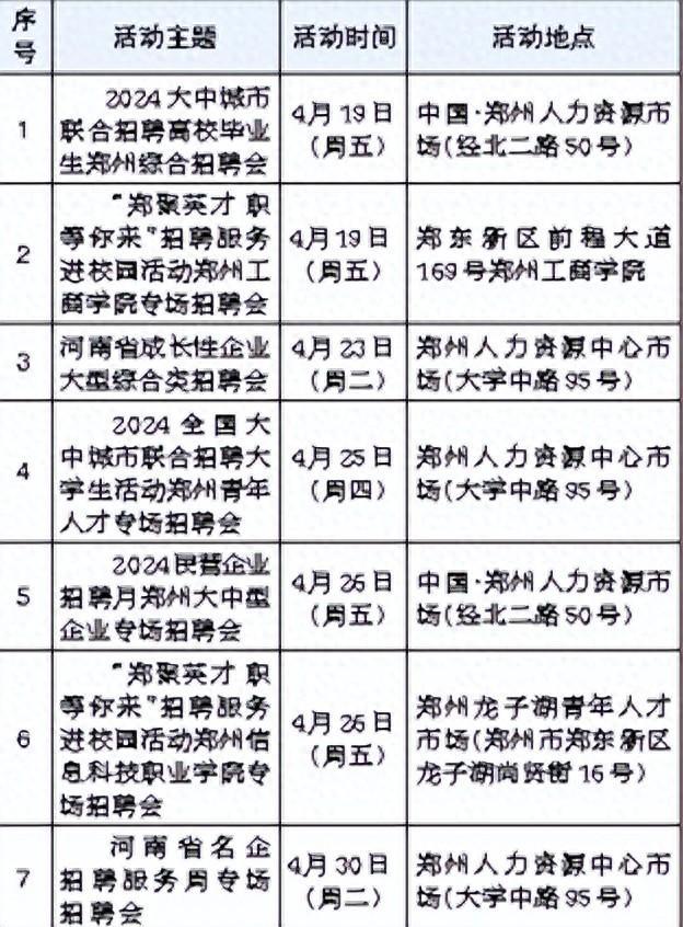 郑州招聘信息,2023年最新招聘动态与趋势郑州招聘信息2021
