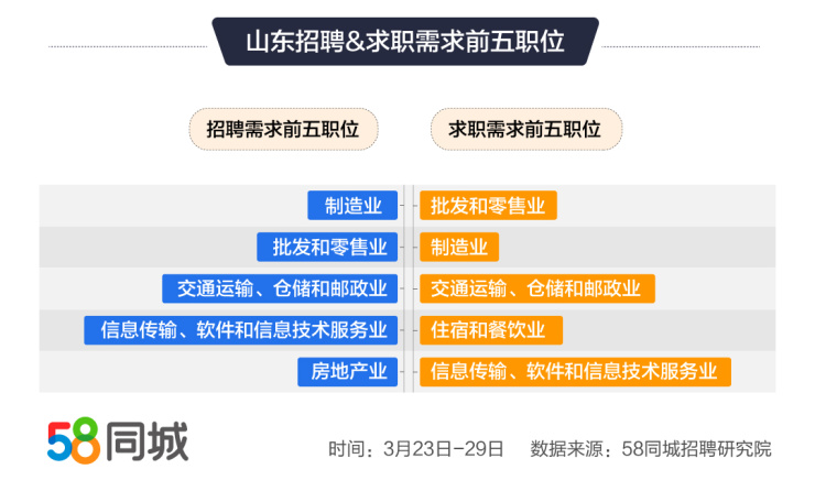 如何在数字时代高效发布个人求职信息58同城网招聘网最新招聘