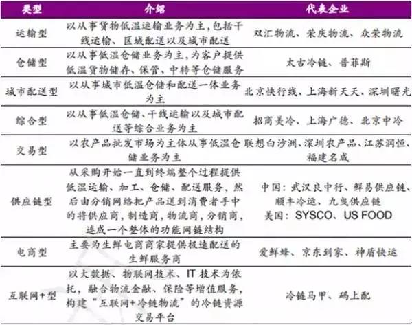 物流托运，现代商业的动脉与未来趋势物流托运收费标准价格表