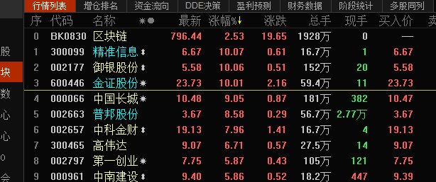 探索中国软件股票的未来，机遇与挑战并存中国软件股票吧东方财富