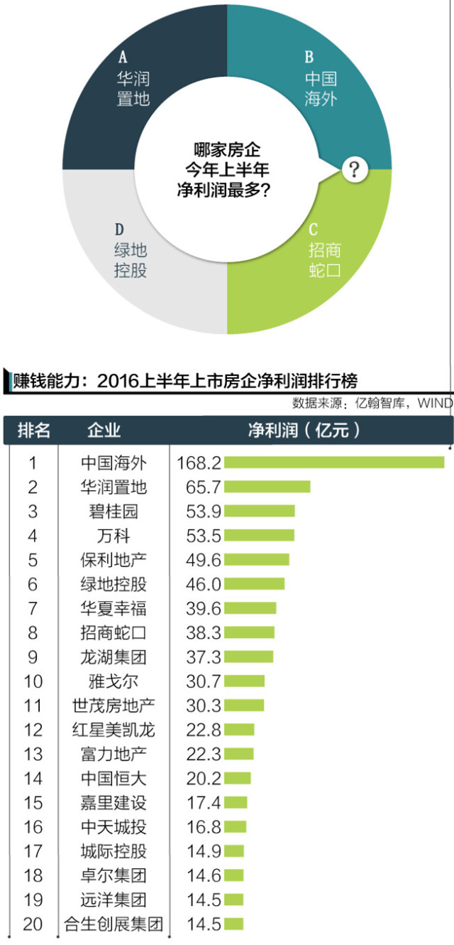 行业领航者