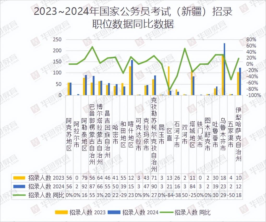 204年公务员岗位招录表，新时代的机遇与挑战新疆2024年公务员岗位招录表