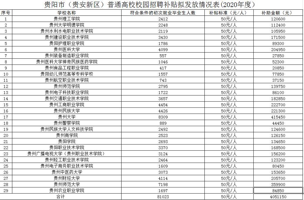 人力资源网报名入口，开启职业发展的新篇章贵阳市人力资源网报名入口