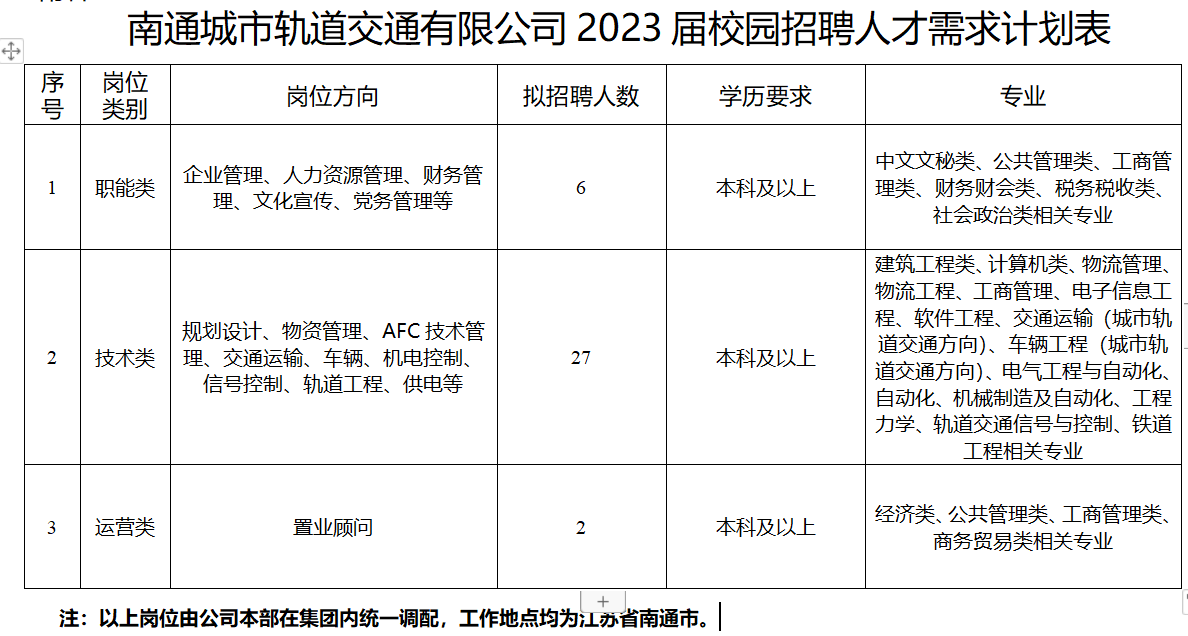 最新南通人才网招聘信息，解锁职场新机遇，共筑职业梦想南通人才网最新招聘信息2023年