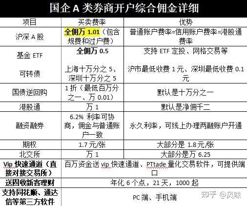 证券公司开户哪家好？全面解析与选择指南证券公司开户哪个好知乎