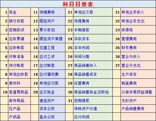 会计招聘网最新招聘信息，解锁财务领域的职业新机遇北京会计招聘网最新招聘