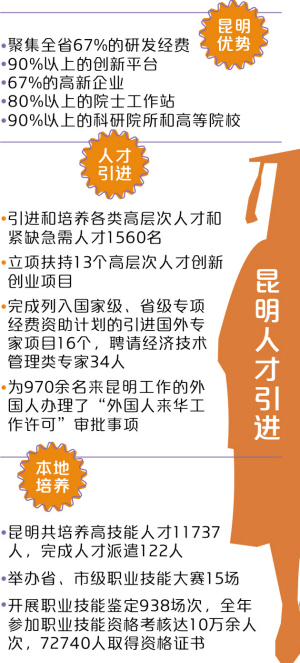 昆明人才网招聘，解锁城市发展新动力昆明人才网招聘网考试网