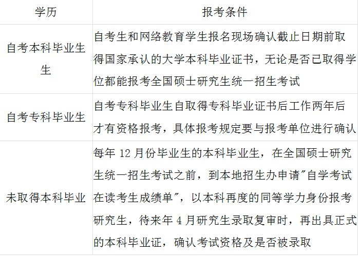 专科生如何成功报考研究生,策略、挑战与机遇并进专科生怎么报考研究生条件