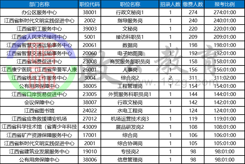 江西人事考试网官网，打造高效、透明的公务员及事业单位招聘平台江西事业编2025岗位表