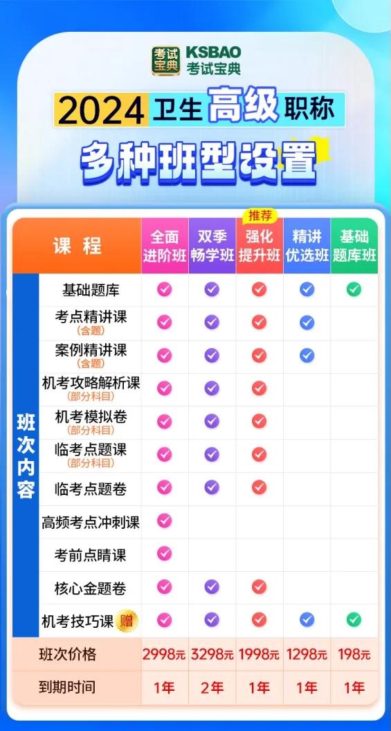204年卫生高级职称考试，备考策略与时间规划2024年卫生高级职称考试时间内蒙古
