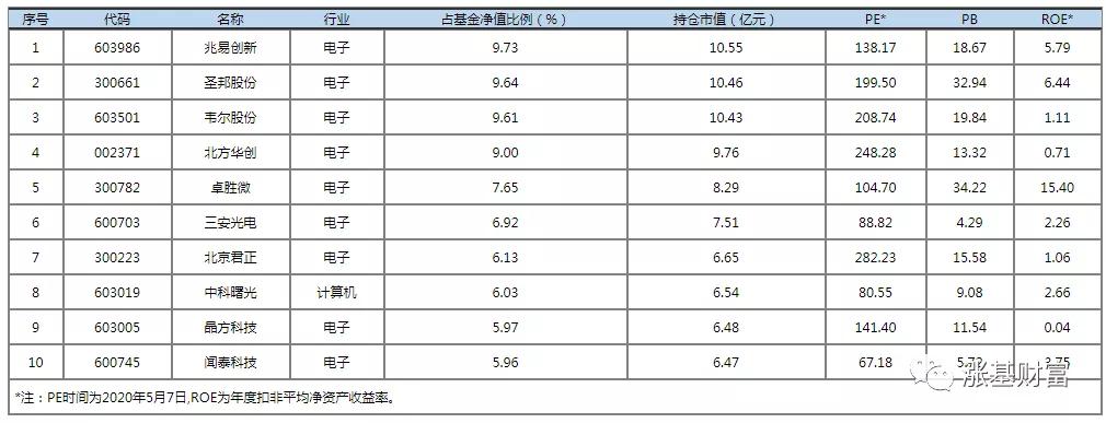 闻泰科技股票，技术创新与市场机遇的双重驱动闻泰科技股票最新情况