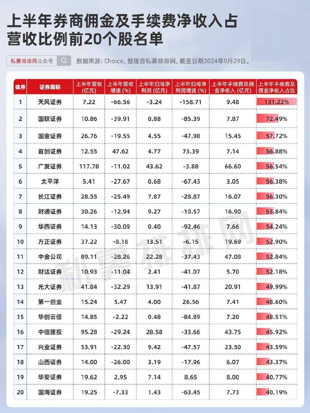 证券公司排行榜前十名，实力与信誉的较量证券公司排行榜前十名佣金最低的