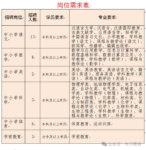 招聘老师一般在哪个网站?全面解析教师招聘信息平台招聘老师一般在哪个网站比较好