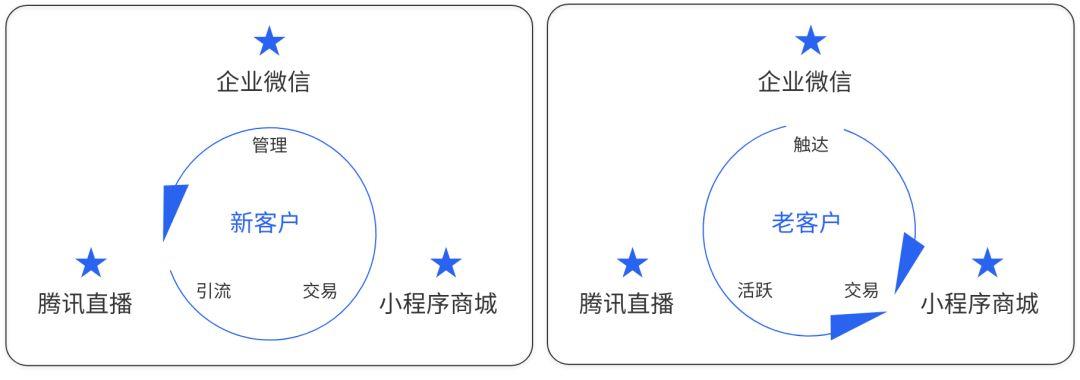 2019年人才招聘信息网，数字化时代的招聘新纪元2021年人才市场招聘网