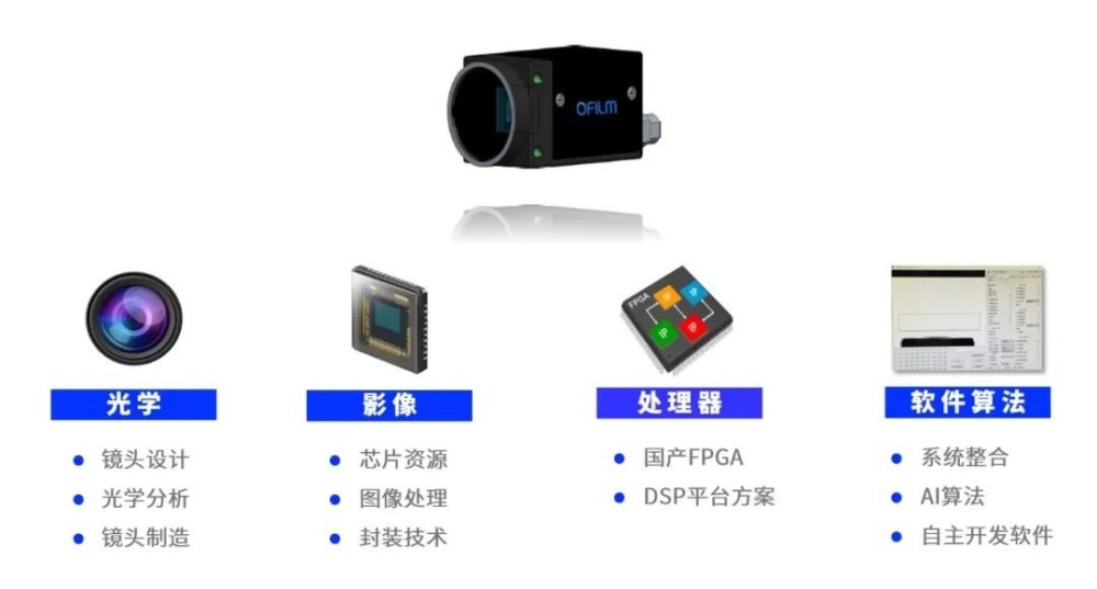 欧菲光，从光学巨头到智能视觉解决方案的领航者欧菲光布局车载摄像头